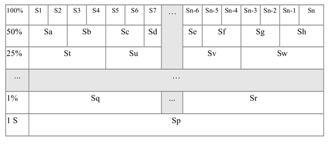 Figure 5: Sentence Selection