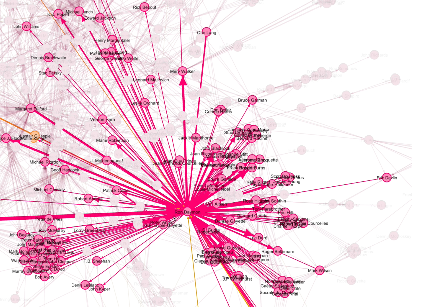 Ron Dayman Network Graph (Source: LGLC project).